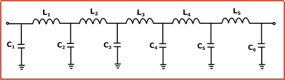 Chebyshev Pi LC Low Pass Filter Calculator